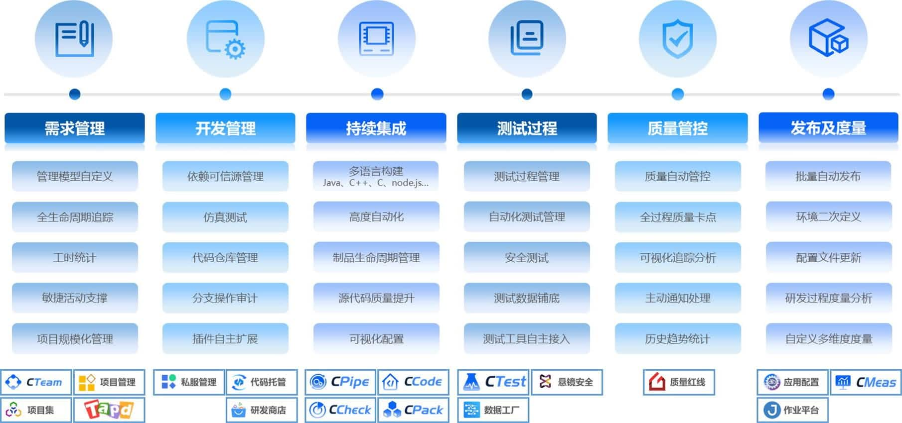 應用運維自動化解決方案