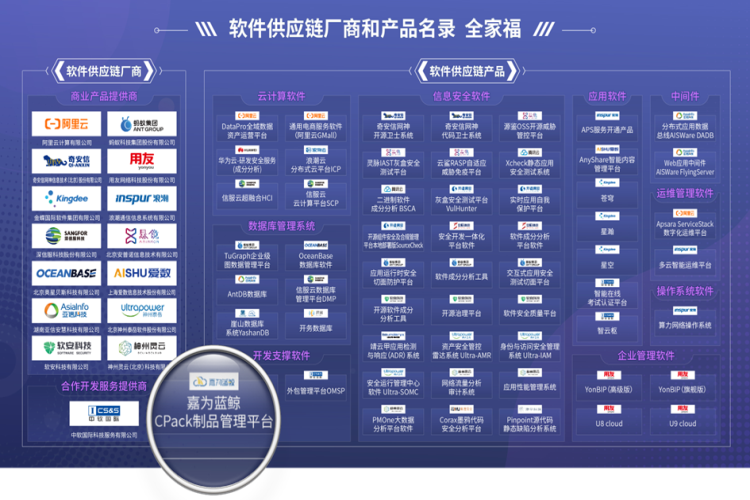 嘉為藍鯨CPack制品管理平臺成功入選中國信通院軟件供應鏈產品名錄