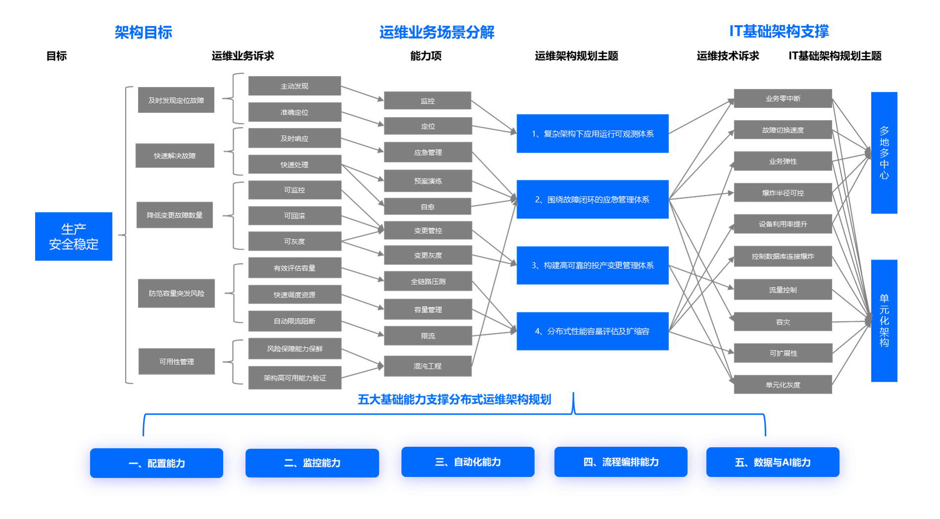 嘉為解決方案及架構圖