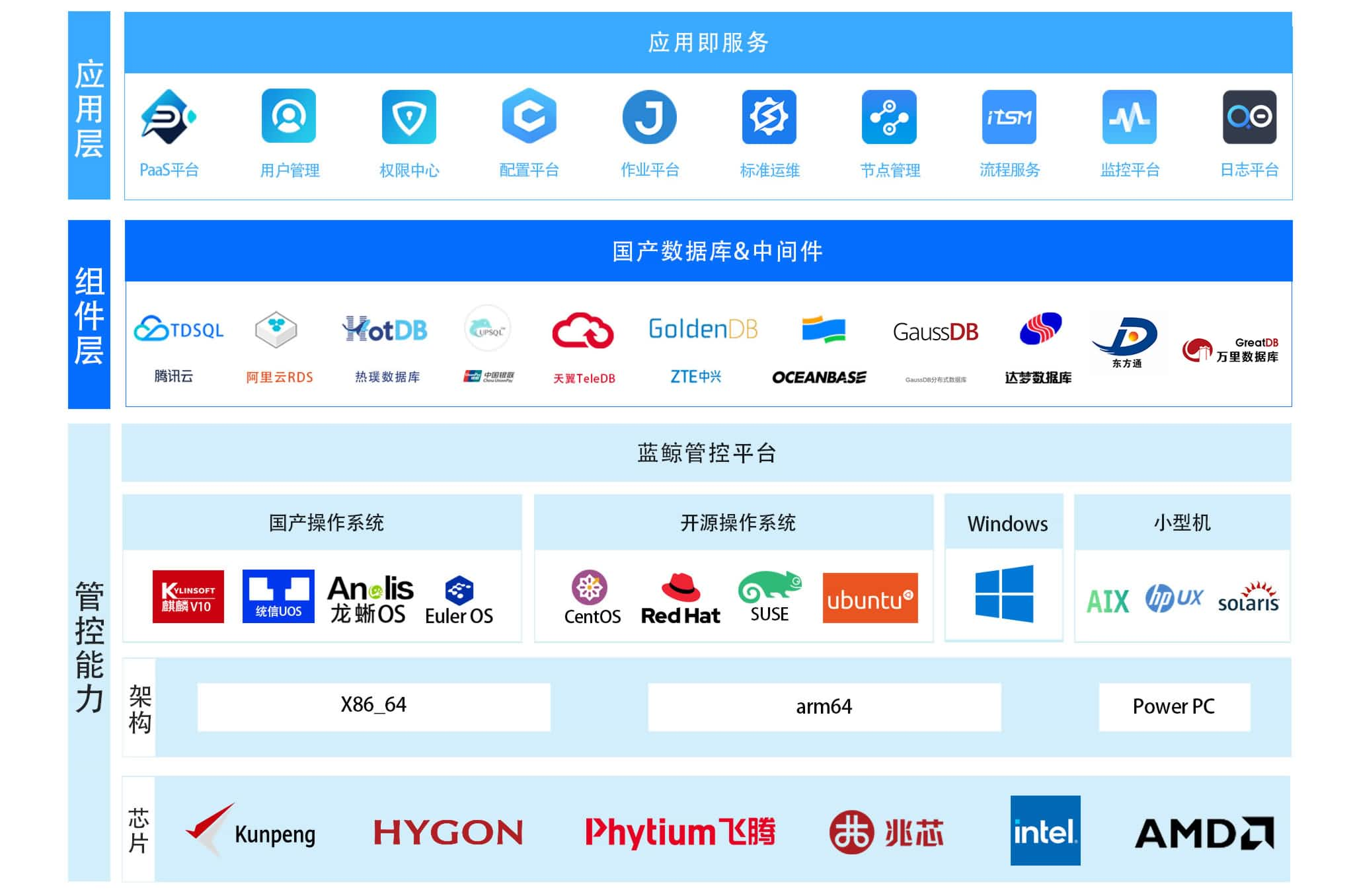 嘉為解決方案及架構(gòu)圖