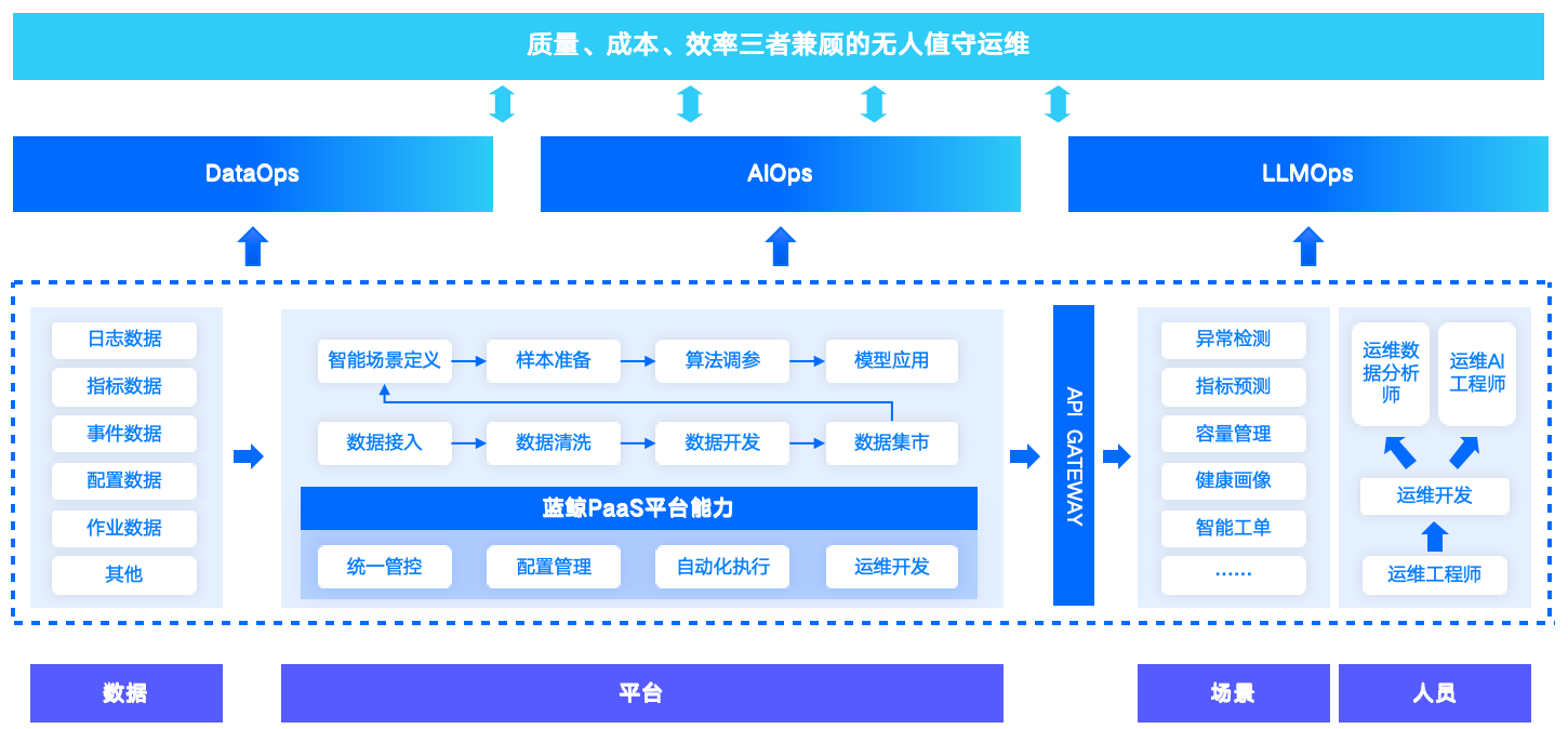 應用運維自動化解決方案