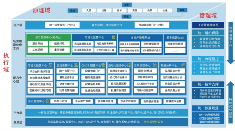 嘉為解決方案及架構圖