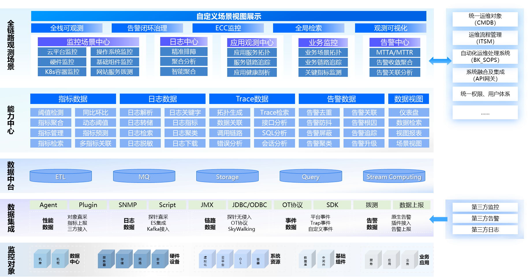 應(yīng)用運維自動化解決方案