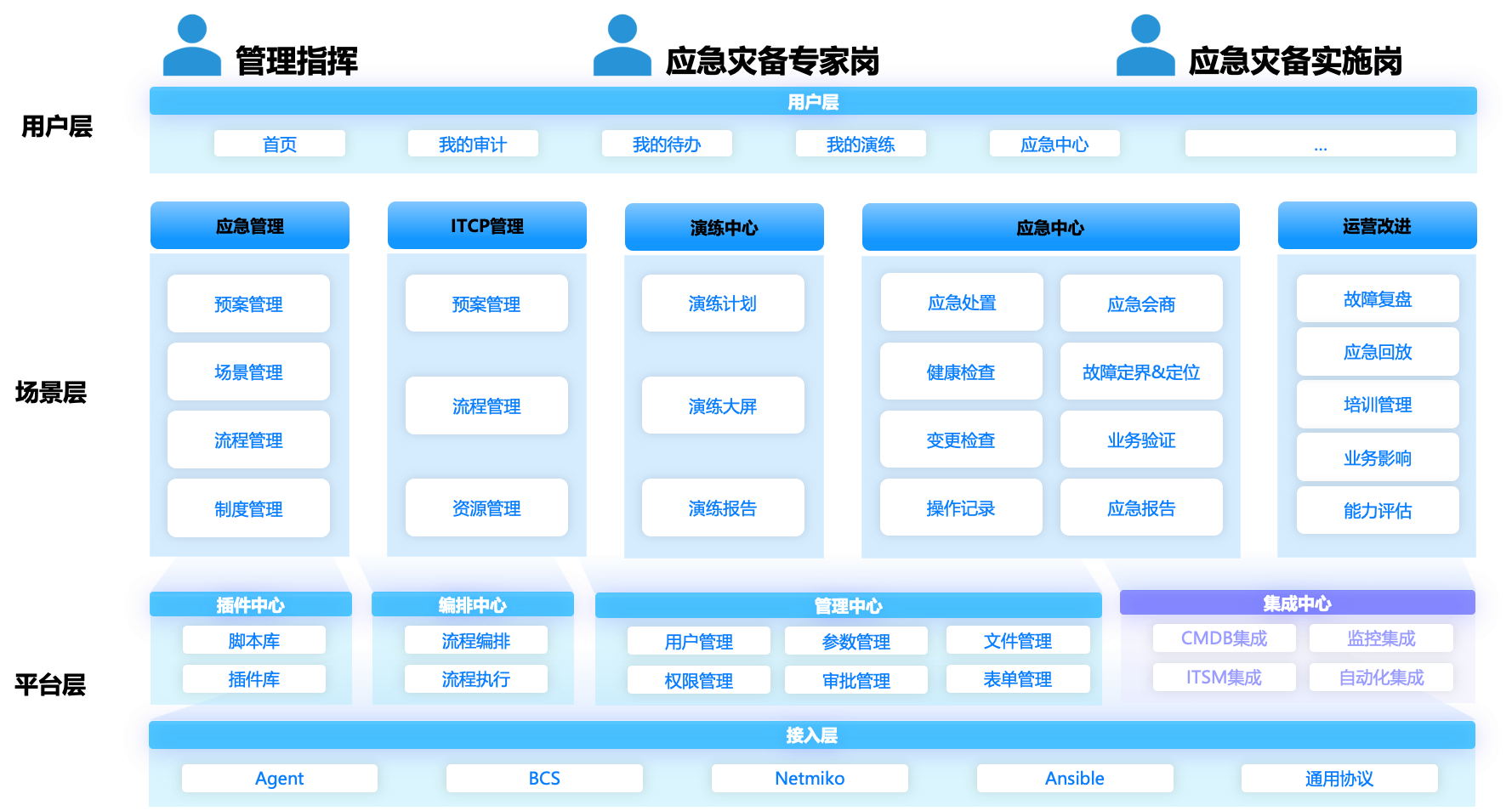 應用運維自動化解決方案