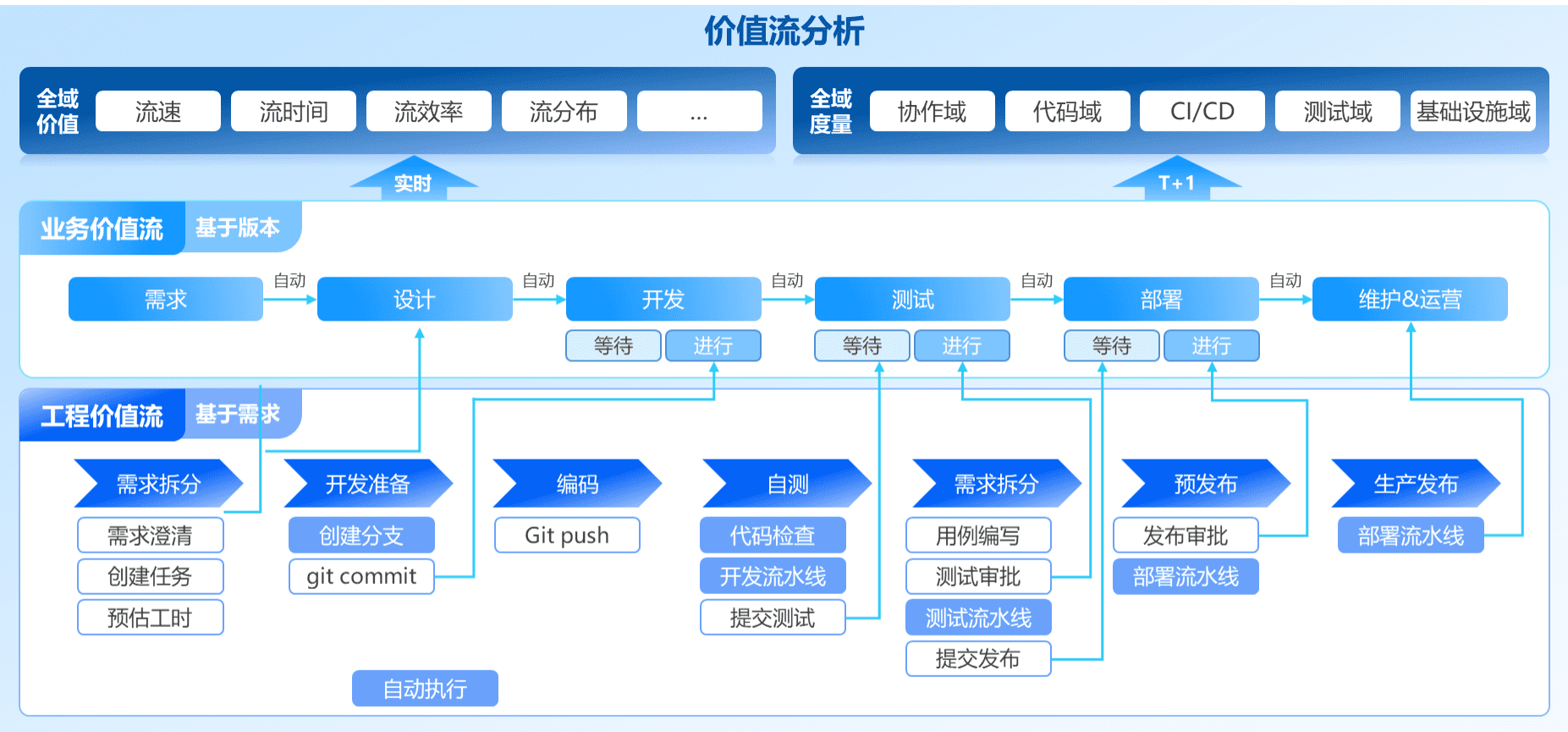 應(yīng)用運(yùn)維自動(dòng)化解決方案