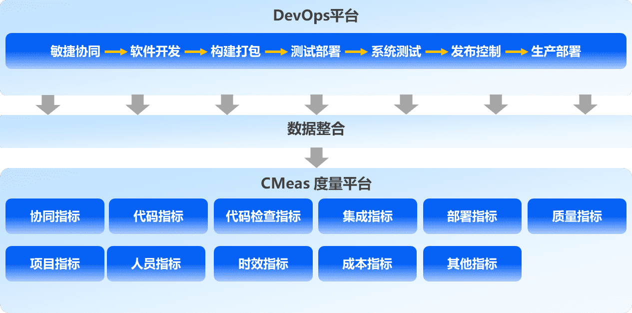 應用運維自動化解決方案